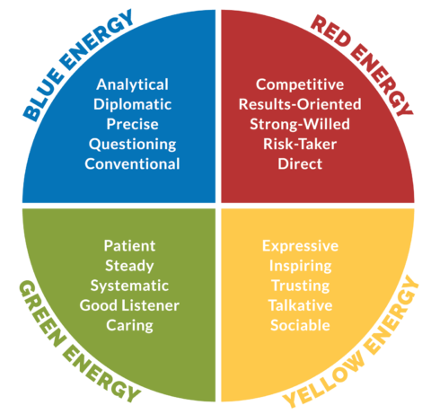 4 Colors of Insights: Understanding Your Leadership Style