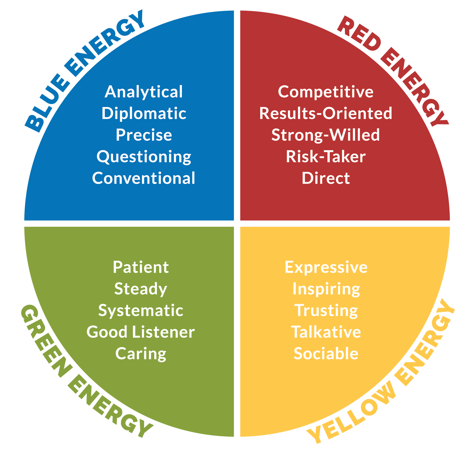 Identifying Personality Traits With Color 