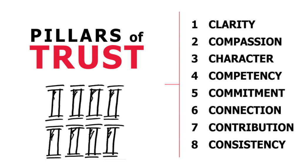 8 Pillars of Trust