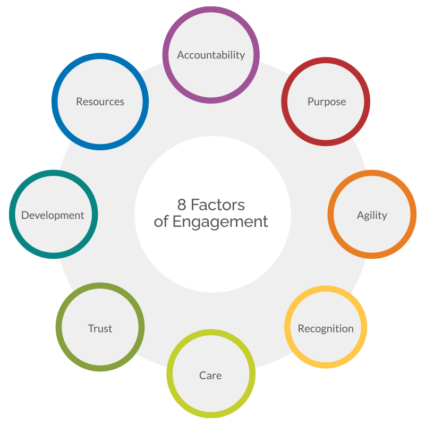 8 Factors of Engagement