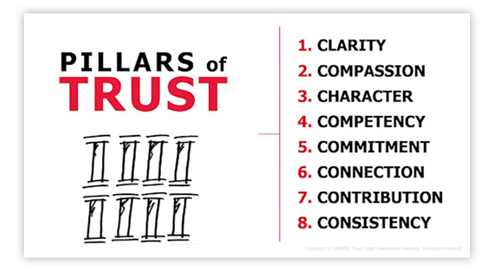 Trust Edge Sicora Consulting